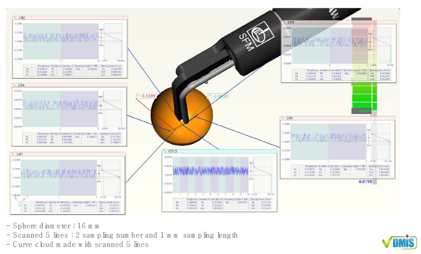 VDMIS Smart Surface Roughness